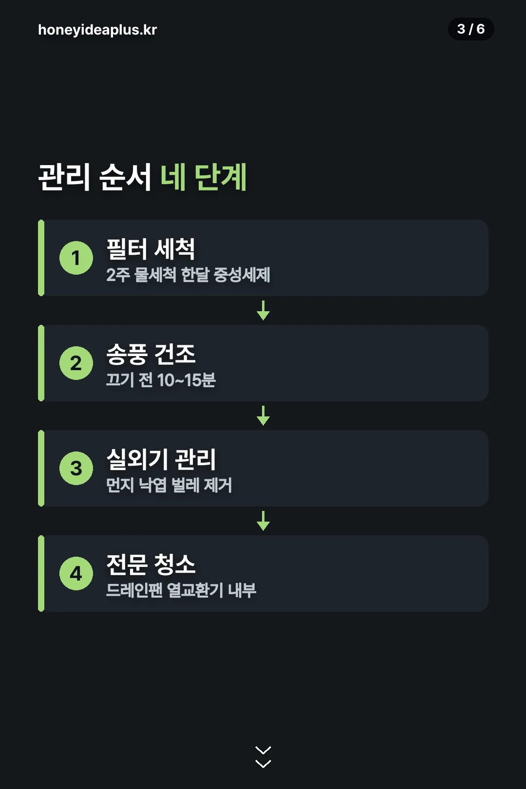 관리 순서 네 단계