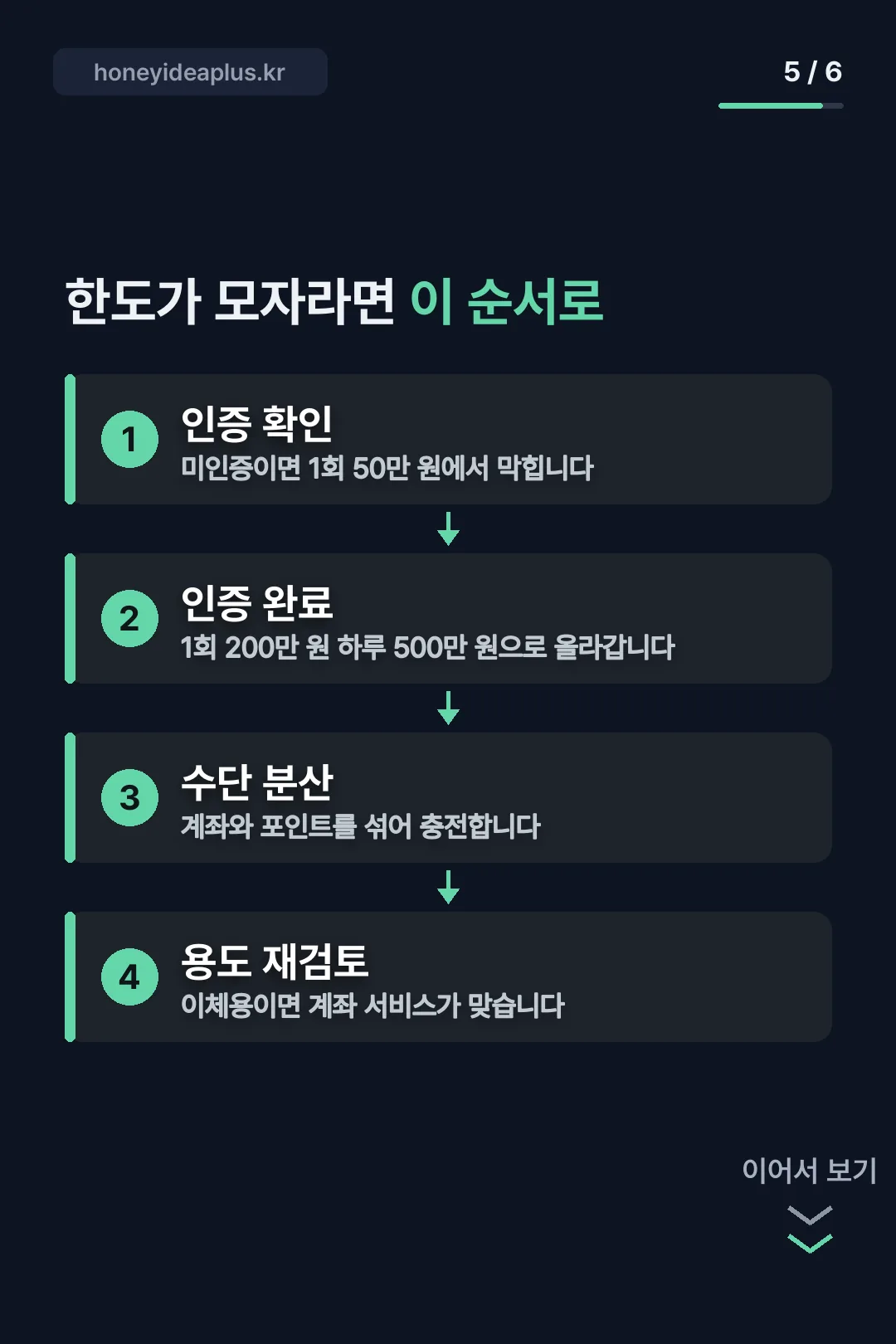 한도 해결 순서