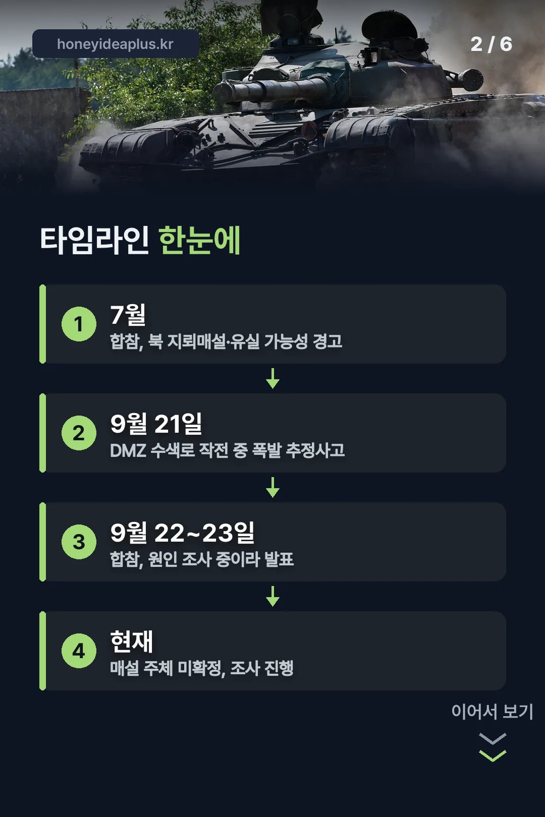 경과 타임라인