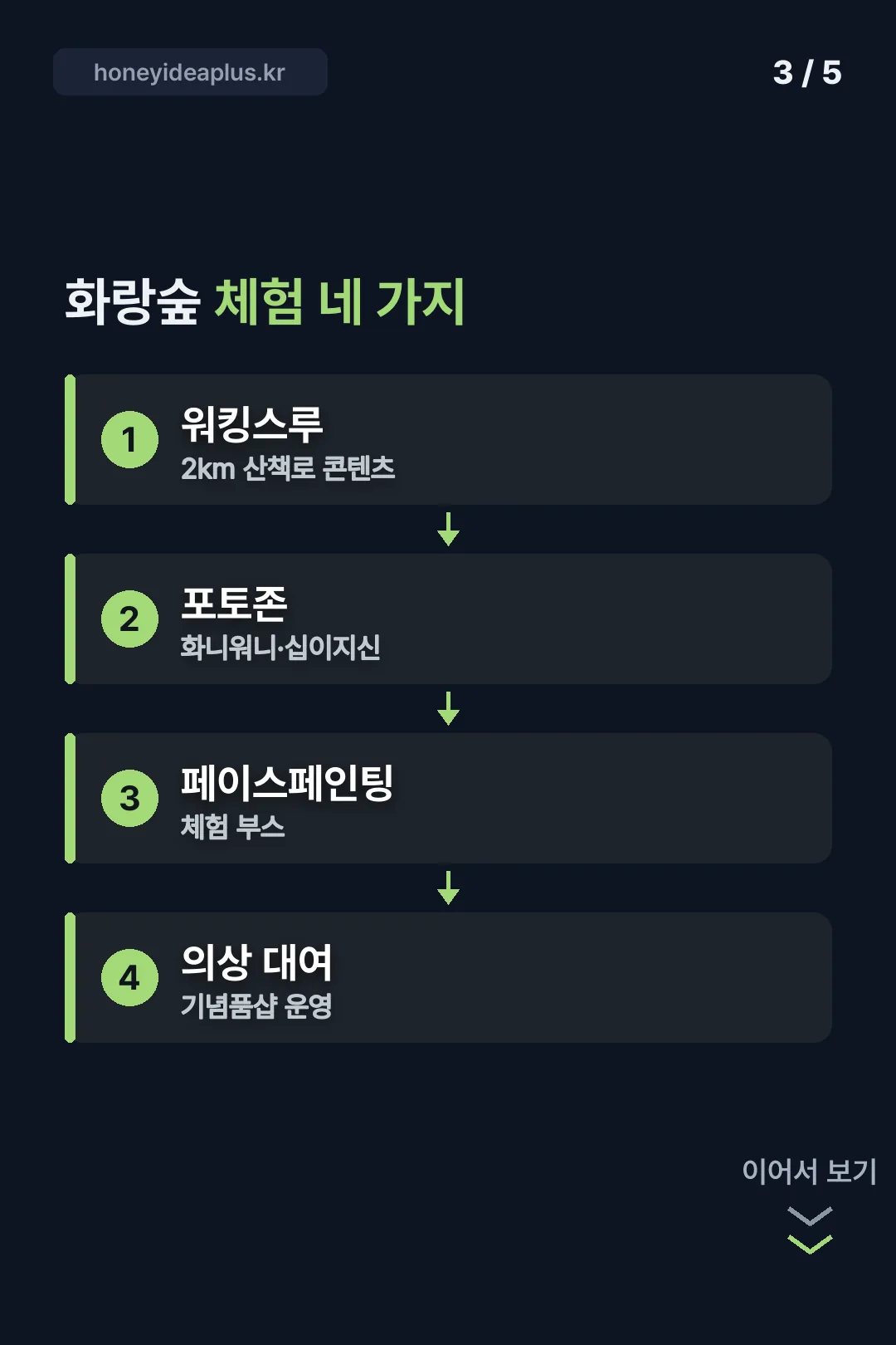 체험 네 가지