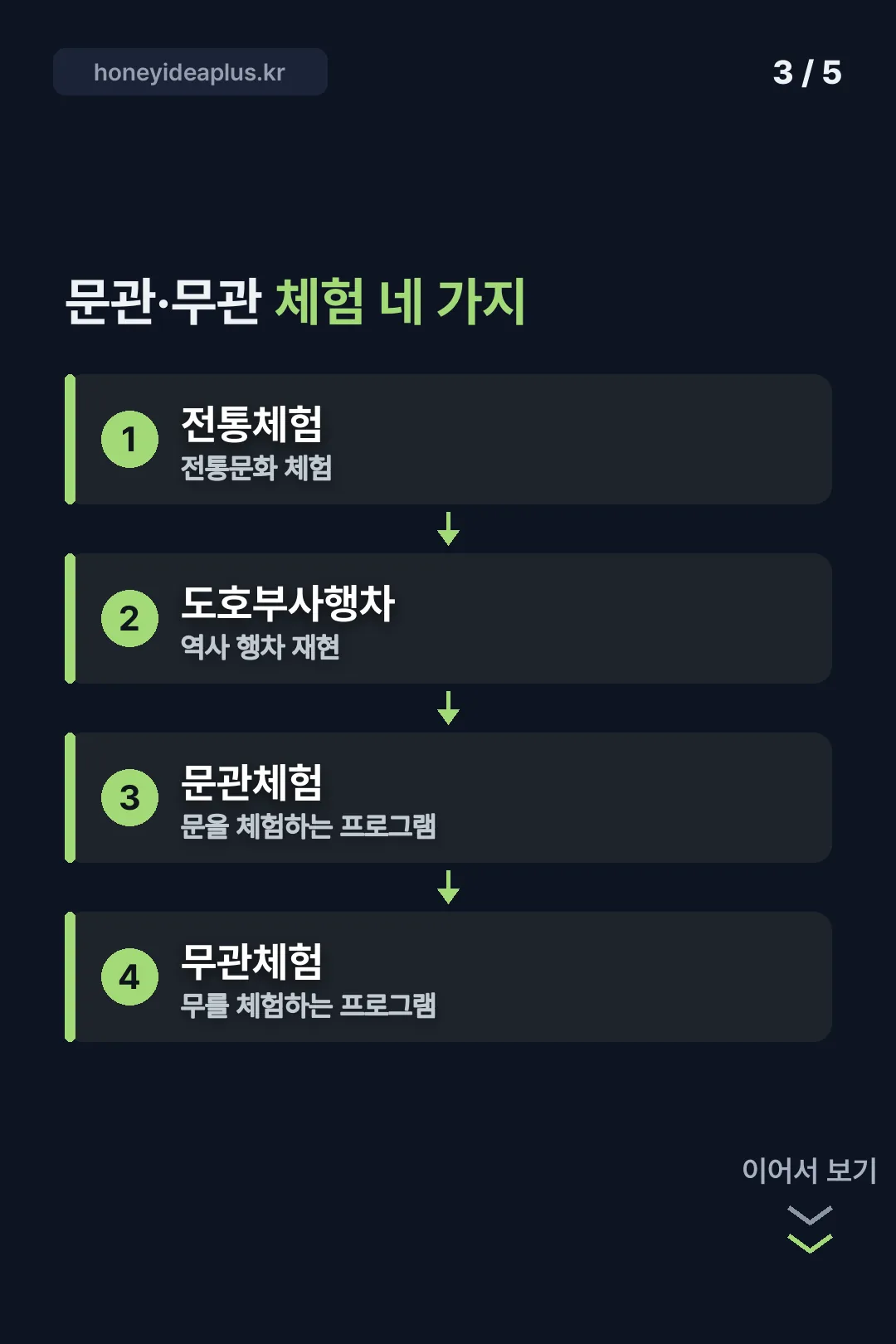 체험 프로그램 네 가지